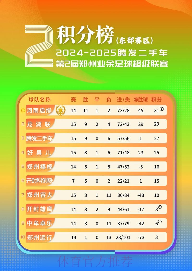 实时追踪:世界杯比分在线热度排行榜 实时追踪:世界杯比分在线热度排行榜